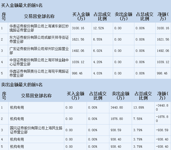 視覺中國操作策略 把握軟硬件開發機遇，散戶聚焦關鍵一點